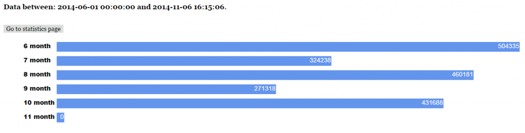 Bar chart example